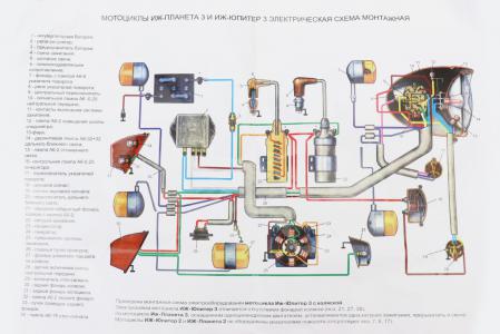 Проводка Планета-5, Юпитер-4-5 до мотоцикла ИЖ