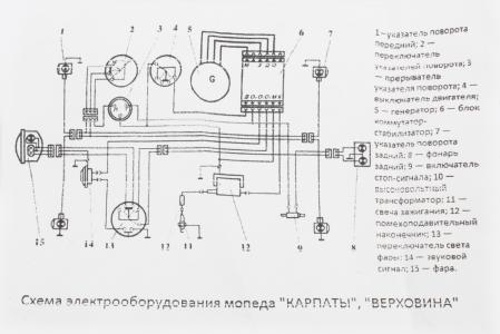 Проводка Карпати до мопеда Карпати, Верховина